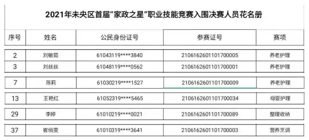 西安市未央?yún)^(qū)“家政之星”技能競賽決賽名單